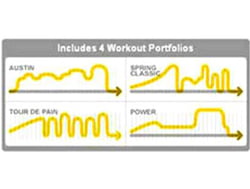 WEB on-line сервис LiveStrong.com для загрузки, сохранения и анализа персональных тренировочных данных